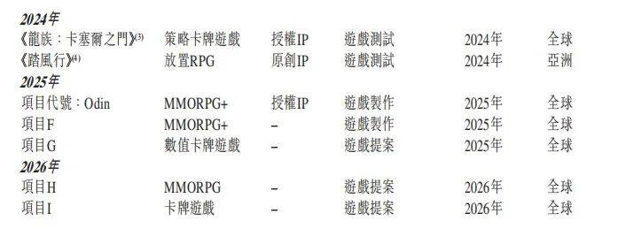 影音先锋：澳门一码一肖一特一中2024-《幻兽帕鲁》开发商Pocket Pair与索尼音乐娱乐、Aniplex成立合资公司推广游戏  第2张