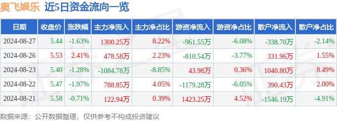 🌸搜狐【澳门今晚必中一肖一码准确9995】-818特别日子，杭州灌灌集团娱乐大鳄APP正式开放，共绘娱乐蓝图  第5张