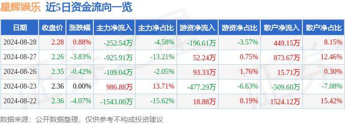 央视：澳门六开奖最新开奖结果-科技加持，KTV变身娱乐新天地  第6张