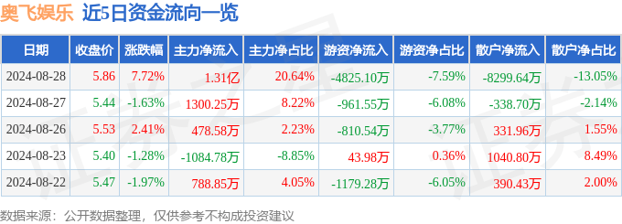 新京报：澳门一码一肖一特一中2024-解锁娱乐新纪元：社交互动娱乐如何重塑KTV与酒吧体验