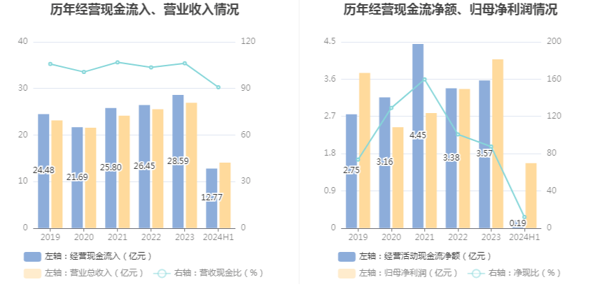 🌸花椒直播【2024新澳门天天开好彩大全】-安居、宜居、乐居，商河县城市建设提质升级  第4张