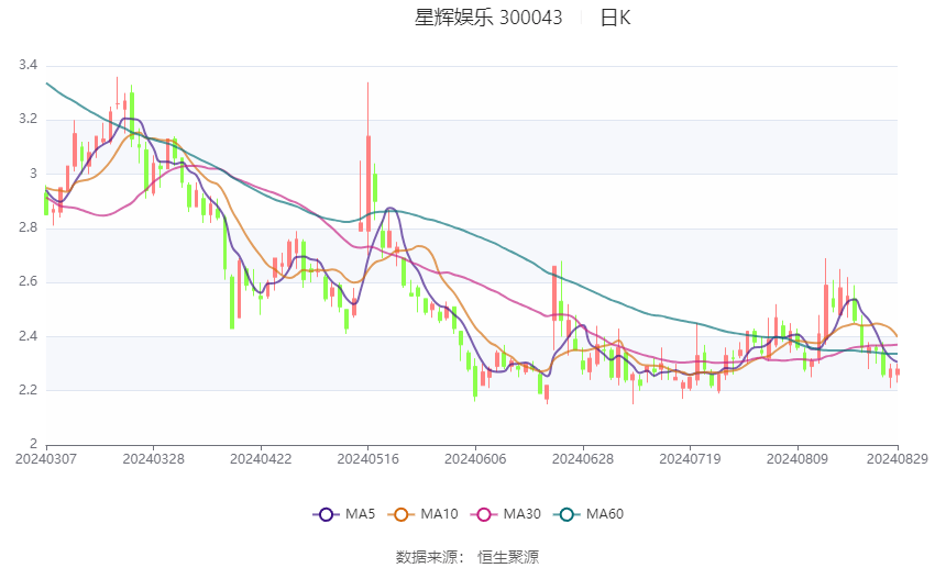 搜狗：澳门一码一肖一特一中2024-娱乐连连看：孟子义、肖战、马伊琍、李沁、徐正溪、娄艺潇  第3张