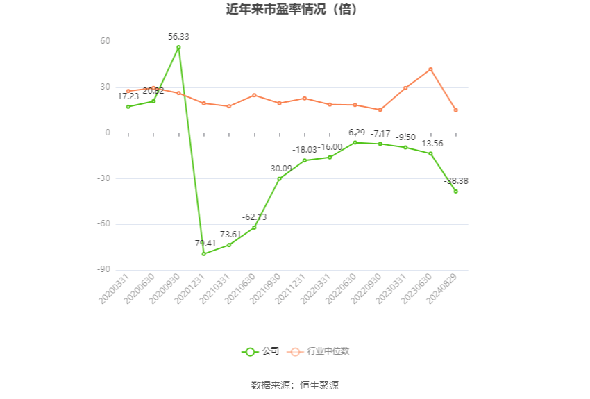 🌸美团【2023管家婆资料正版大全澳门】-华谊腾讯娱乐（00419.HK）6月6日收盘平盘  第3张