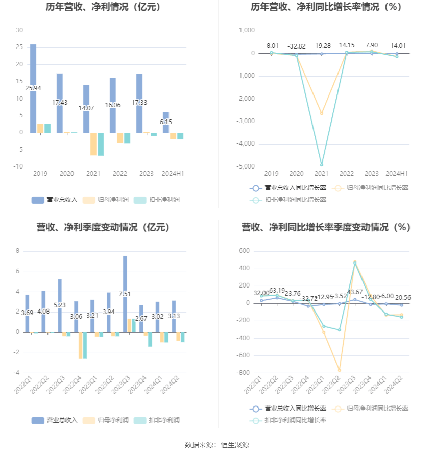 🌸搜狐视频【澳门平特一肖100%免费】-股票行情快报：奥飞娱乐（002292）6月21日主力资金净卖出23.59万元  第2张