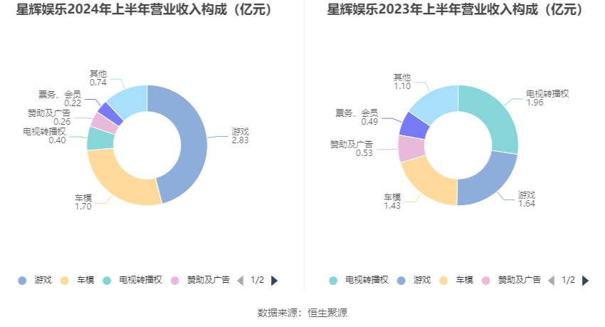 腾讯视频：管家婆一肖一码100%准确-史克威尔艾尼克斯公布财报：数字娱乐收入增长主要靠游戏