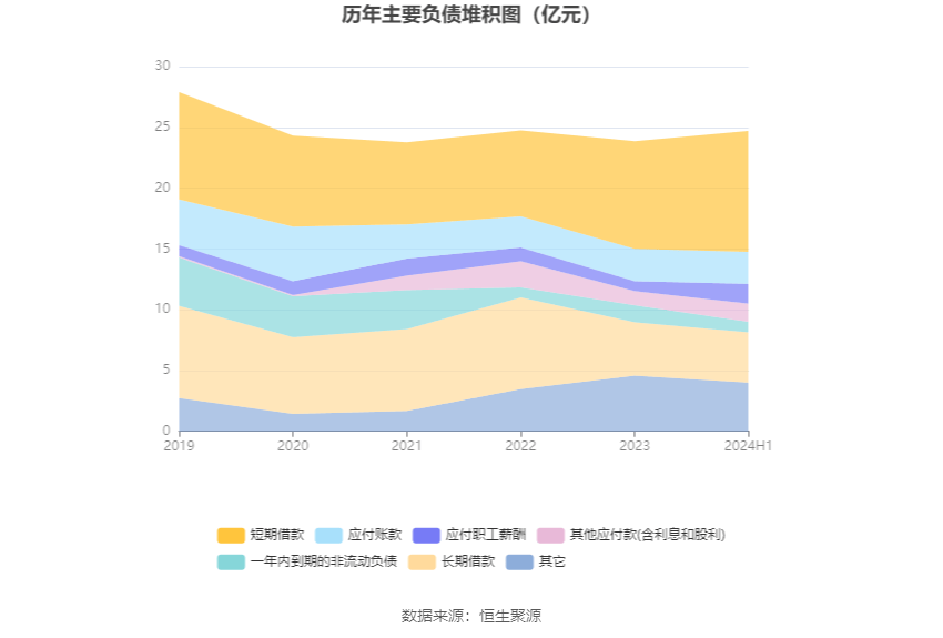 🌸趣头条【香港二四六开奖免费资料】-星辉娱乐：2024年半年度净利润约-1.79亿元  第2张