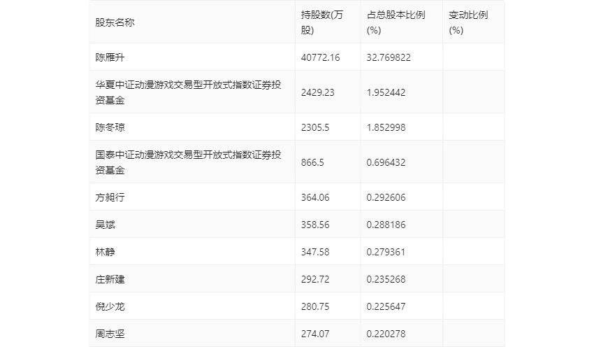 🌸官方【2024澳门天天彩免费正版资料】-《亮剑》演员现状：有人负债上亿，有人成影帝，有人埋没在娱乐圈  第2张