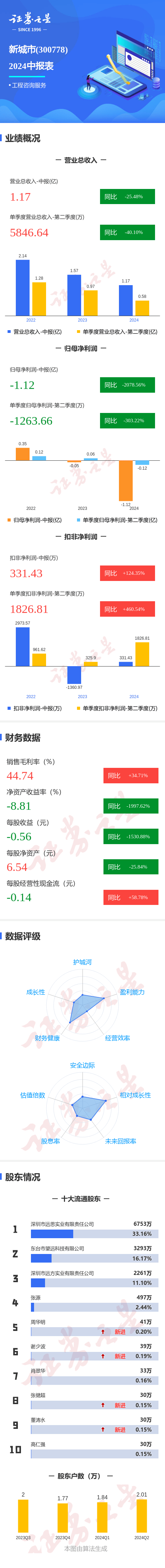 京东：澳门六开奖结果2024开奖记录查询-与城市携手并进 共绘未来新蓝图 青年企业家、乡贤相聚黄河之滨畅谈创业与责任