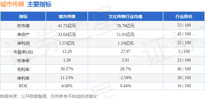 PPTV聚力：澳门一码一码100准确-中国新城市(01321)发盈喜 预期中期取得净利润约3亿元至4亿元 同比扭亏为盈  第3张