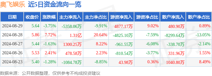 影音先锋：澳门一码一肖一特一中2024-新型儿童娱乐项目  第3张