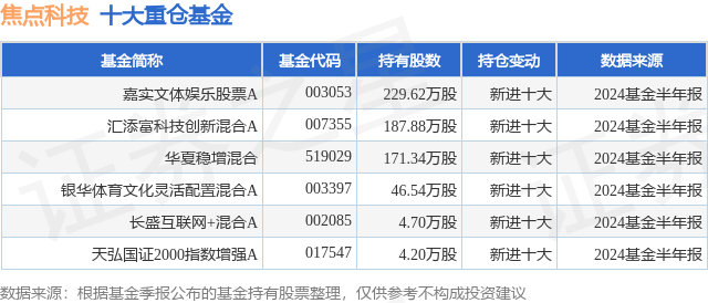 🌸搜狐【澳门今晚必中一肖一码准确9995】-文化娱乐市场供需两旺 相关门店数量同比增长70%  第2张