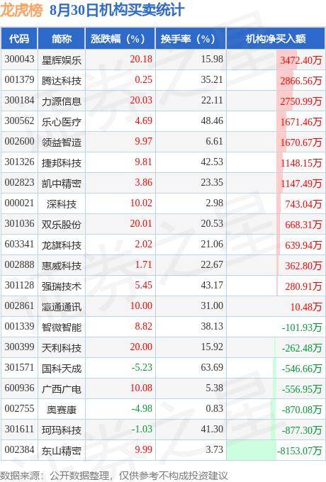 天涯：澳门一码一肖一特一中准选今晚-同比增加约20-28倍 稻草熊娱乐(02125.HK)预计取得2024财年中期股东应占综合纯利约2900万-3900万元