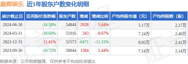 映客直播：澳门六开奖结果2024开奖记录查询-祖龙娱乐(09990.HK)9月9日斥资6.53万港元回购4.1万股  第4张