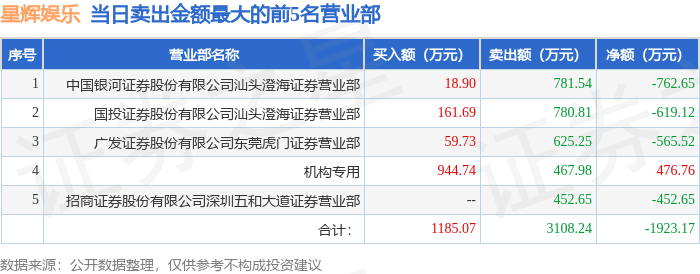 花椒直播：管家婆一肖一码100%准确-张朝阳：企业家网红让大众不用只关注娱乐明星  第1张