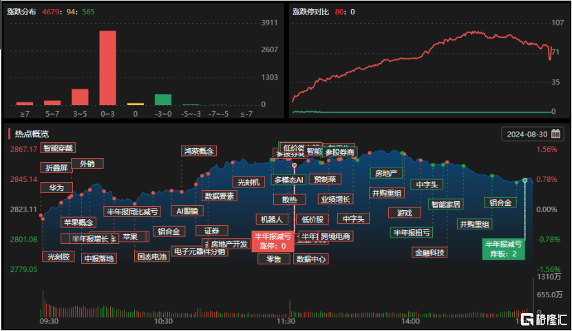 神马：澳门一码一码100准确-7月31日焦点科技涨5.48%，嘉实文体娱乐股票A基金重仓该股  第2张