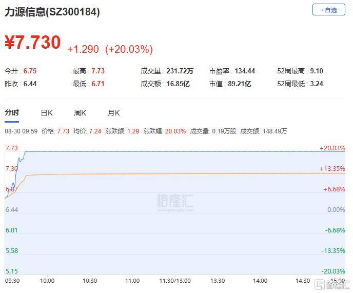 微博：新澳门内部资料精准大全2024-祖龙娱乐(09990)上涨20.0%，报1.92元/股  第3张