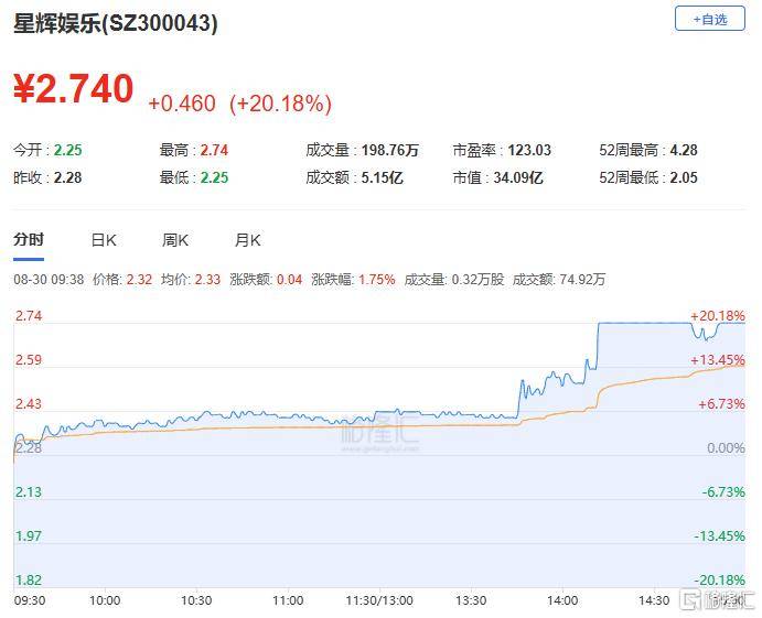 爱奇艺：澳门一码一肖一特一中2024-1999 年为何被称为“刘德华年”，那一年娱乐圈究竟发生了什么？