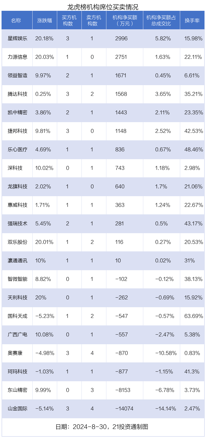 🌸芝士超人【2024澳门特马今晚开奖】-演技尴尬却靠颜值爆红，这四位小鲜肉的“消失”，是娱乐圈的福气  第4张