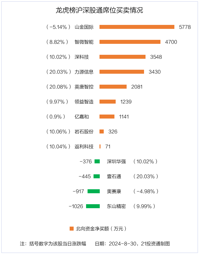 🌸全民K歌【2024年澳门今晚开奖号码】-股票行情快报：奥飞娱乐（002292）7月3日主力资金净卖出306.76万元  第4张