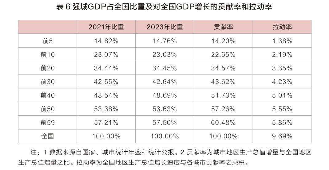 快手：澳门正版内部资料大公开-第16个双万城市，或要来了