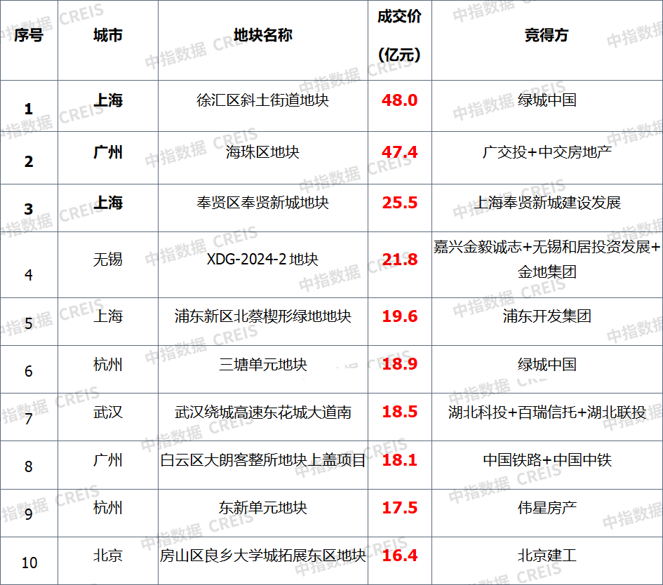 🌸问答【2024澳门资料大全正版资料】-政企携手力保武汉远洋里开街：助力打造城市商旅目的地  第3张