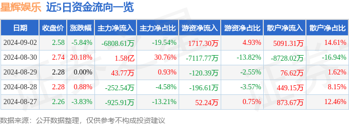 百科：澳门一码一肖一特一中准选今晚-世纪娱乐国际（00959.HK）5月31日收盘跌6.19%