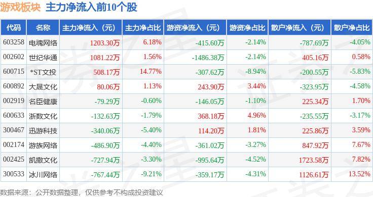 🌸猫扑电影【澳门一码一肖一特一中2024】-星辉娱乐20.18%涨停，总市值33.1亿元  第3张