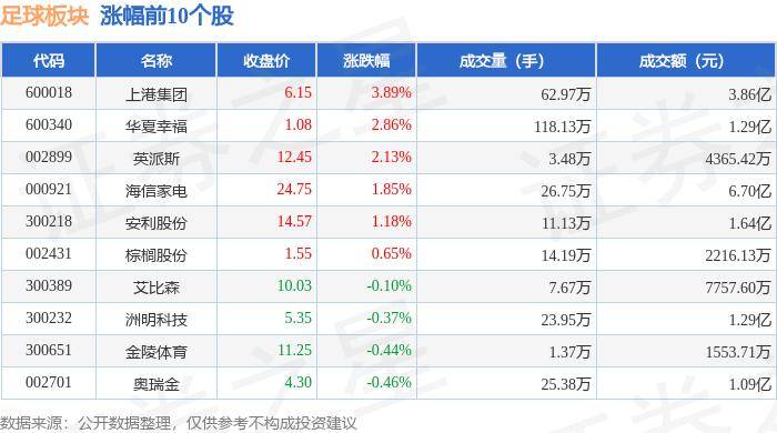 🌸猫扑电影【澳门一肖一码100准免费资料】-影视院线板块5月14日涨0.21%，奥飞娱乐领涨，主力资金净流出5189.77万元  第4张