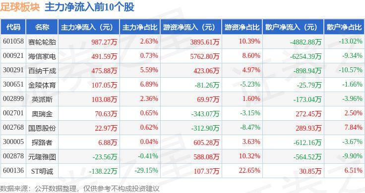 🌸陌陌短视频【2024澳门资料免费大全】-银河娱乐（00027.HK）7月5日收盘跌2.88%，主力资金净流出170.45万港元  第4张