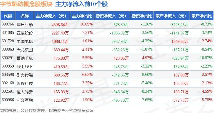 🌸小红书【澳门天天彩免费资料大全免费查询】-鹏华文化传媒娱乐股票净值下跌2.02%  第5张