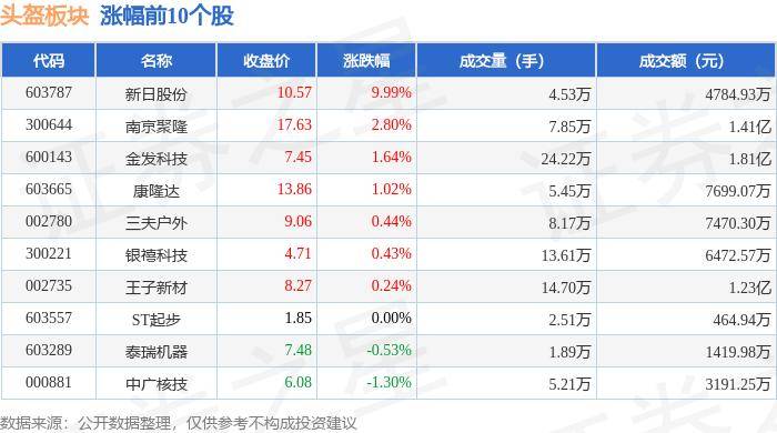 快手直播：澳门一码一肖一特一中2024-奥飞娱乐：公司将紧跟市场趋势和用户消费需求，持续投入资源打造精品动漫内容 当前人工智能行业相关新技术以及解决方案仍在快速发展和演变中，公司将持续关注并主动推进新技术的融合应用  第6张