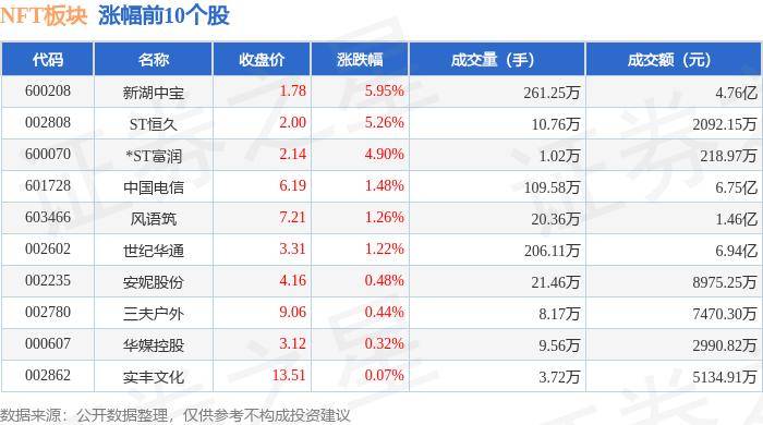 微视：澳门六开奖结果2024开奖记录查询-乐华娱乐：预计中期取得股东应占净利润约2000万-4000万元 同比扭亏为盈  第1张