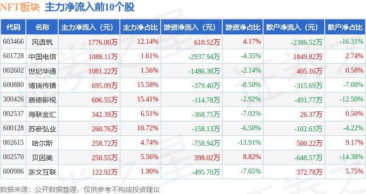 🌸美团【新澳2024年精准一肖一码】-星辉娱乐上涨5.33%，报2.37元/股  第2张