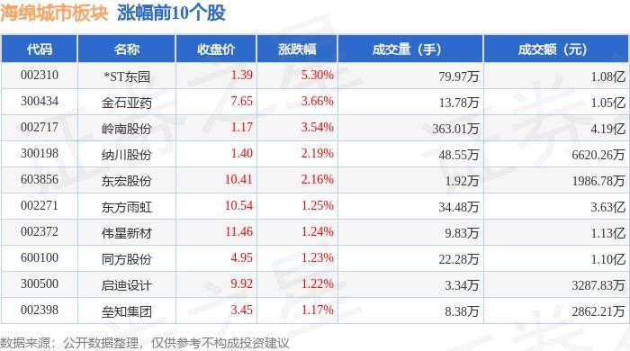 🌸土豆视频【494949澳门今晚开什么】-海绵城市板块8月7日跌0.46%，岭南股份领跌，主力资金净流出6457.54万元