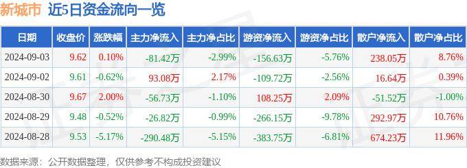 网易视频：澳门一码一肖一特一中准选今晚-文旅产业如何赋能城市更新？全国多地文旅部门齐聚佛山“晒思路”“学良方”  第2张