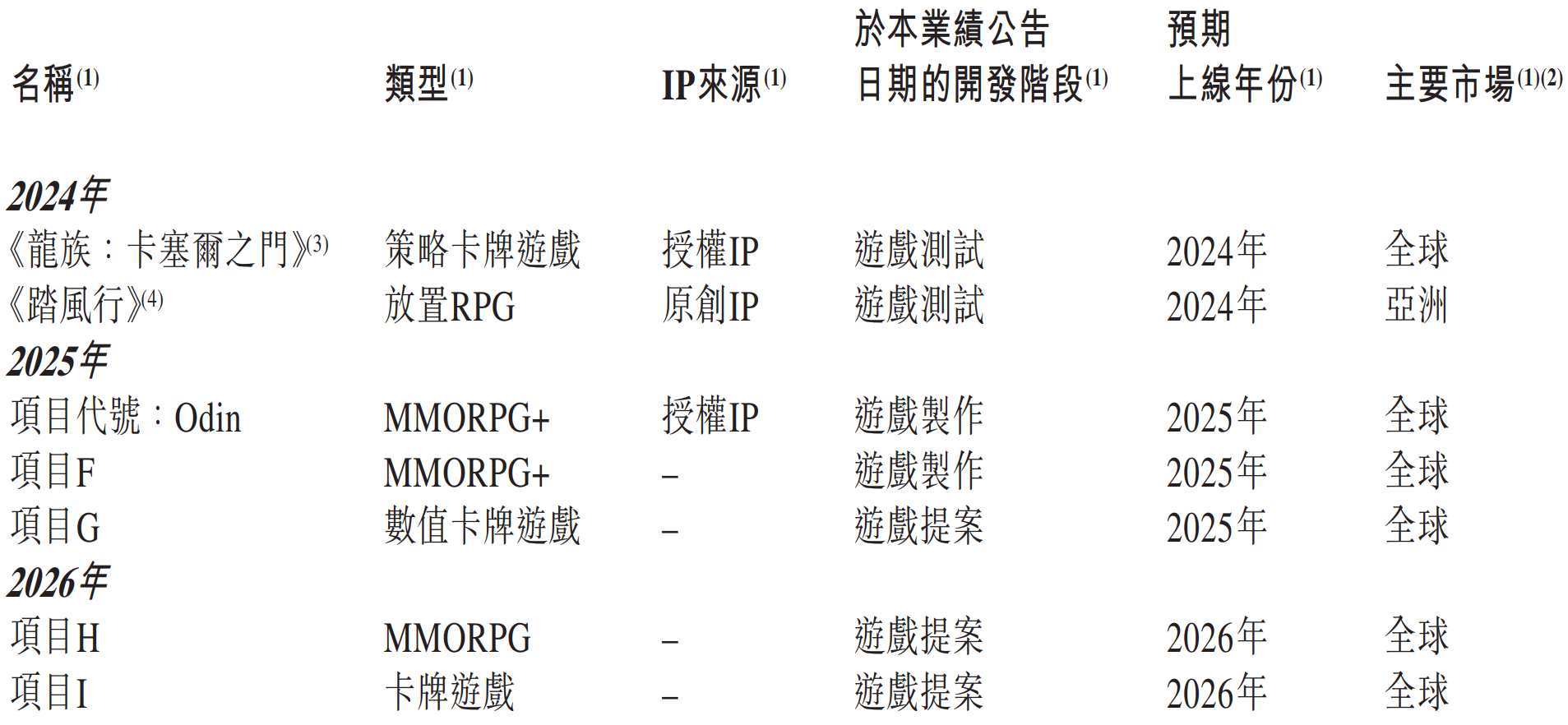 凤凰：澳门开奖记录开奖结果2024-健身+高尔夫，四千平体育空间打造运动娱乐新纪元  第2张