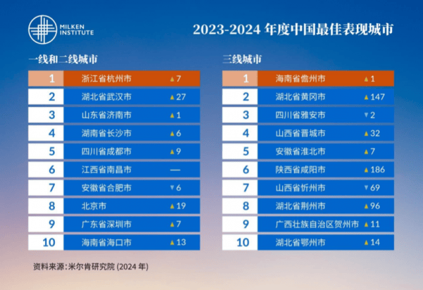 飞猪视频：新澳门内部资料精准大全软件-有报告显示：应届生需求城市排名 深圳位居第三  第1张