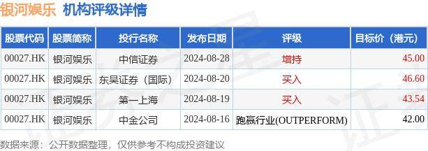 百科：澳门一码一肖100准今期指点-银河娱乐（00027.HK）5月30日收盘跌1.29%，主力资金净流入1305.48万港元  第2张