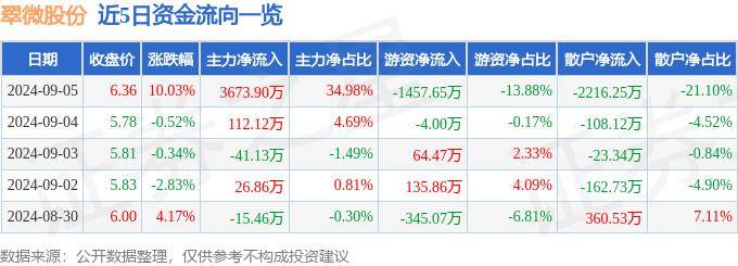 抖音：澳门六开奖结果2024开奖记录查询-浙江交科：2023年中标多个城市有机更新与片区开发项目