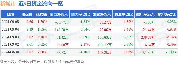 百度：澳门一码一肖期期准中选料1-6.6万个、2.6万亿元……数据里看变化 如何让城市更“City”