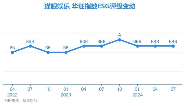 🌸搜视网【新澳门内部资料精准大全】-猫眼娱乐（01896.HK）5月29日收盘跌0.54%，主力资金净流出65.94万港元