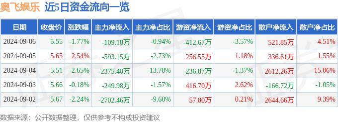 🌸虎牙【澳门天天彩免费资料大全免费查询】-猫眼娱乐早盘涨近5% 2024年暑期档票房突破42亿元  第6张