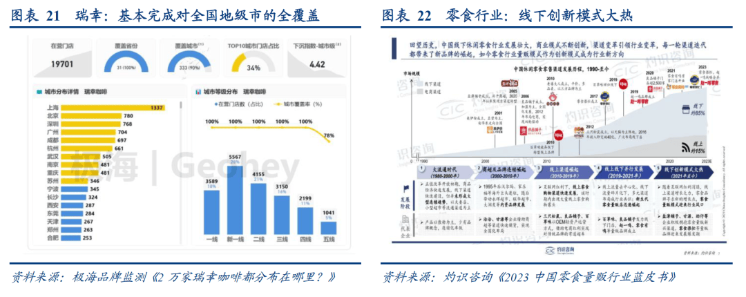 新京报：新澳门资料大全正版资料2023-充电桩行业周刊：加快公共充电设施建设，助力城市绿色发展（智研咨询发布）