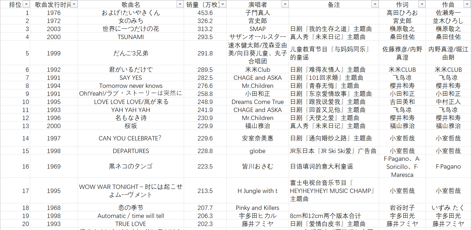 新闻：澳门一肖一码100%精准免费-米兰·昆德拉逝世一周年｜昆式二重奏：小说×音乐  第1张