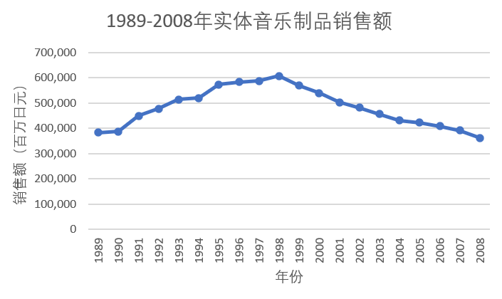 🌸虎牙【澳门一肖一码100%精准一】-腾讯音乐第二季度总收入71.6亿元 付费用户数1.17亿创新高  第3张