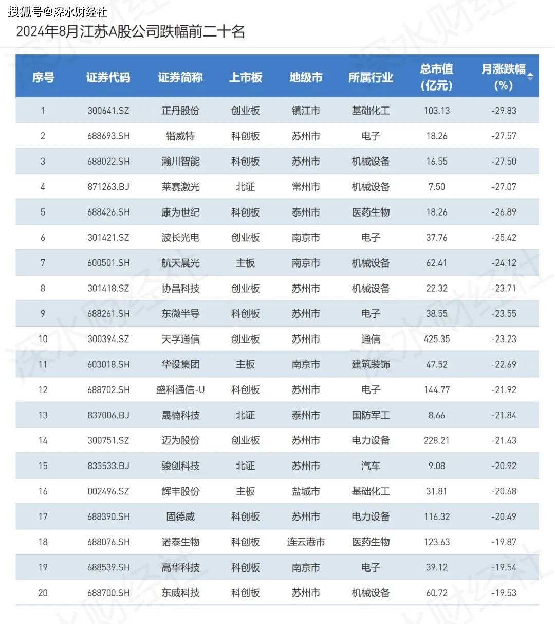 新京报：澳门一码一肖一特一中2024-北方今年来最强高温将来袭！主要城市高温日历请查收  第1张