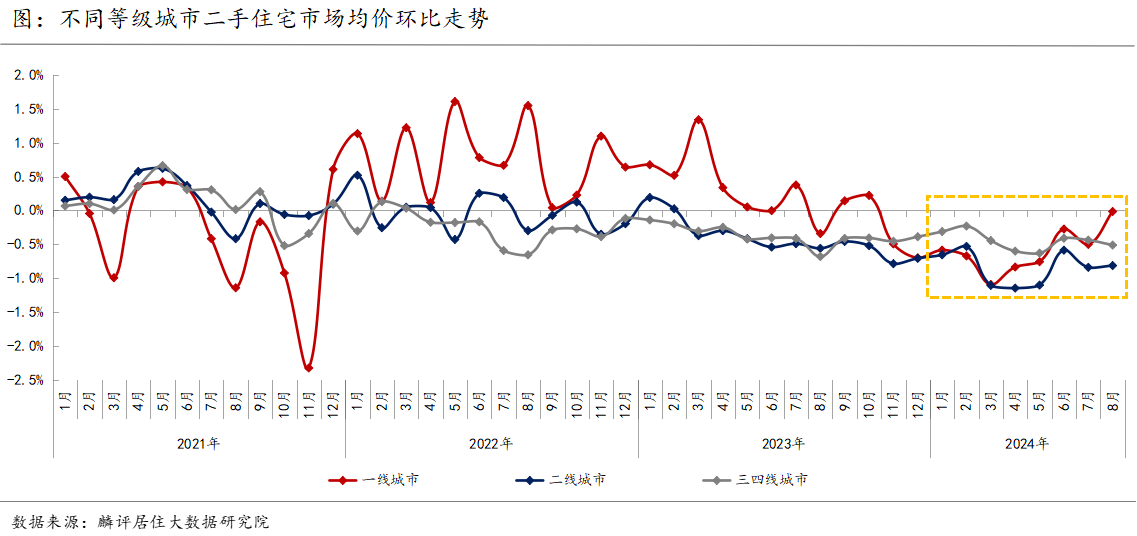 🌸电视家【今期澳门三肖三码开一码】-股票行情快报：新城市（300778）6月24日主力资金净卖出1986.68万元  第3张