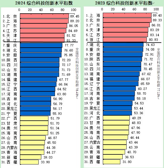 迅雷看看：香港资料大全正版资料2024年免费-涉2地“拆迁”！昌平新规划一条“城市主干路”  第1张