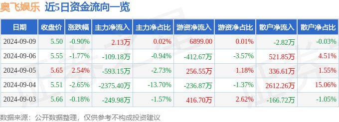 新华网：新澳门内部资料精准大全-星竞威武集团进军游戏发行领域，完善数字娱乐生态布局  第4张