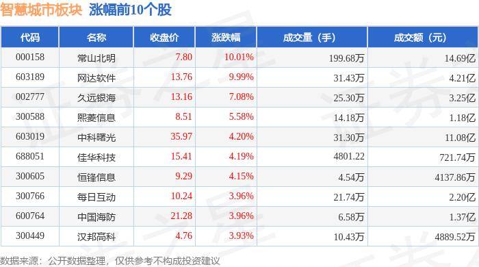 风行网：澳门开奖记录开奖结果2024-北京东城：细悟“民生为大”，抓实城市更新  第3张